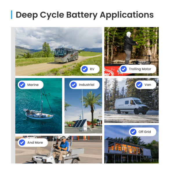 An infographic displaying various uses for deep cycle batteries, marked with icons for RVs, trolling motors, marine boats, industrial setups, vans, and off-grid houses.