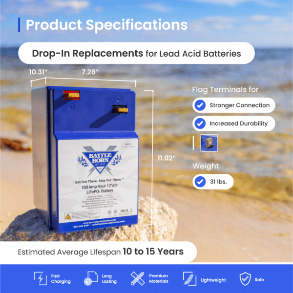 Graphic detailing the product specifications of Battle Born's LiFePO4 battery, emphasizing the drop-in replacement for lead-acid batteries and robust flag terminals.
